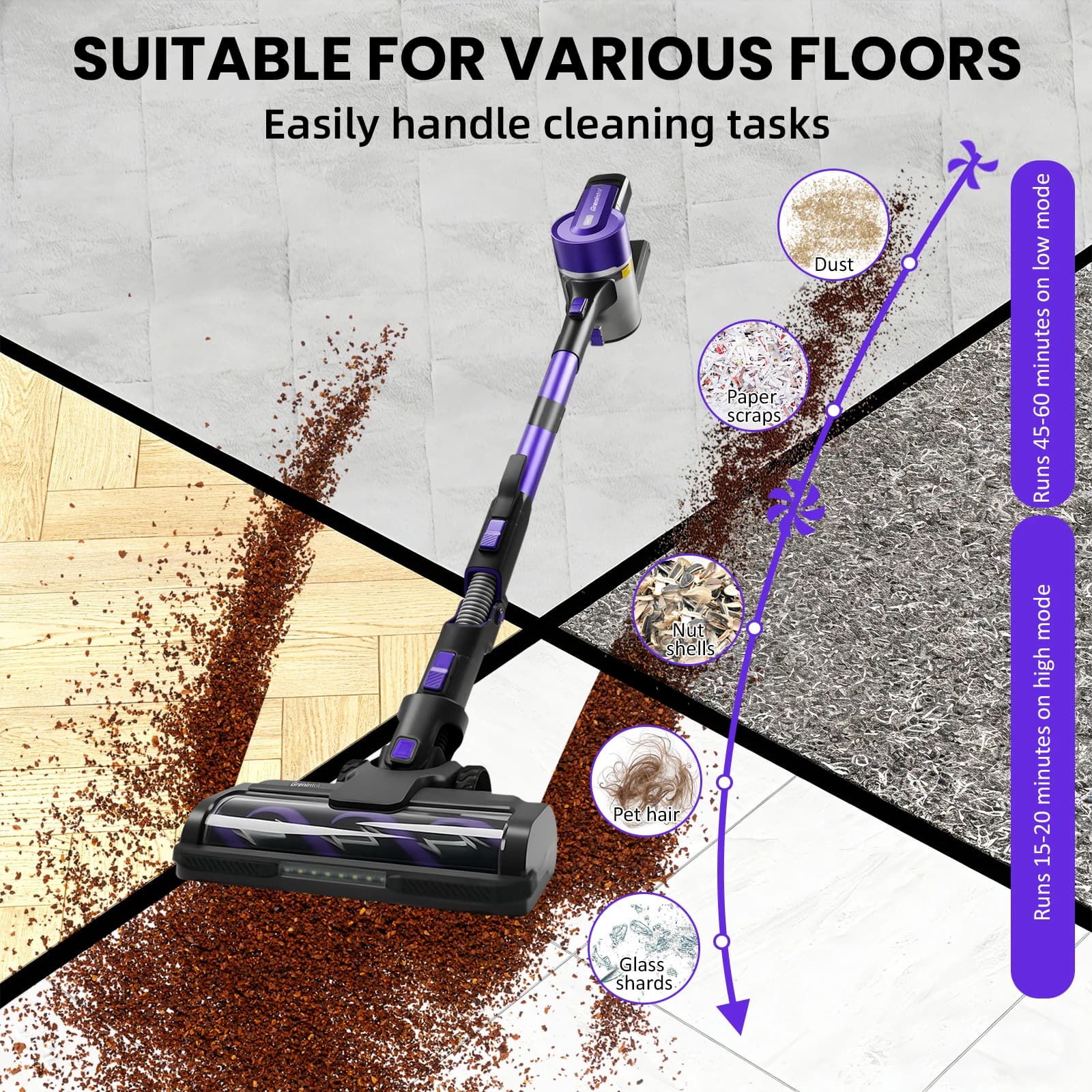 Odkurzacz bezprzewodowy Grenintol S119 500W - 7