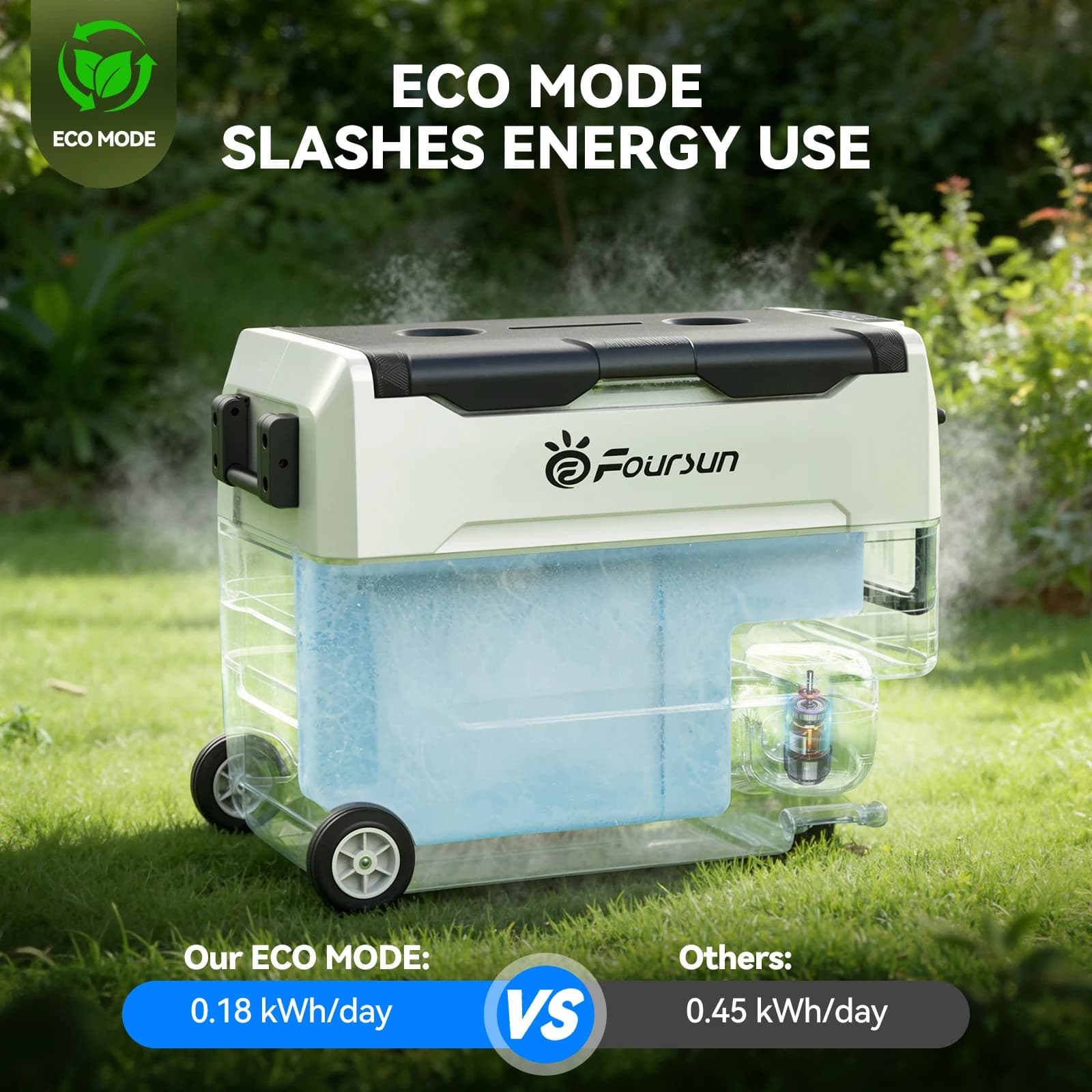 Przenośny cooler samochodowy z kompresorem - 5