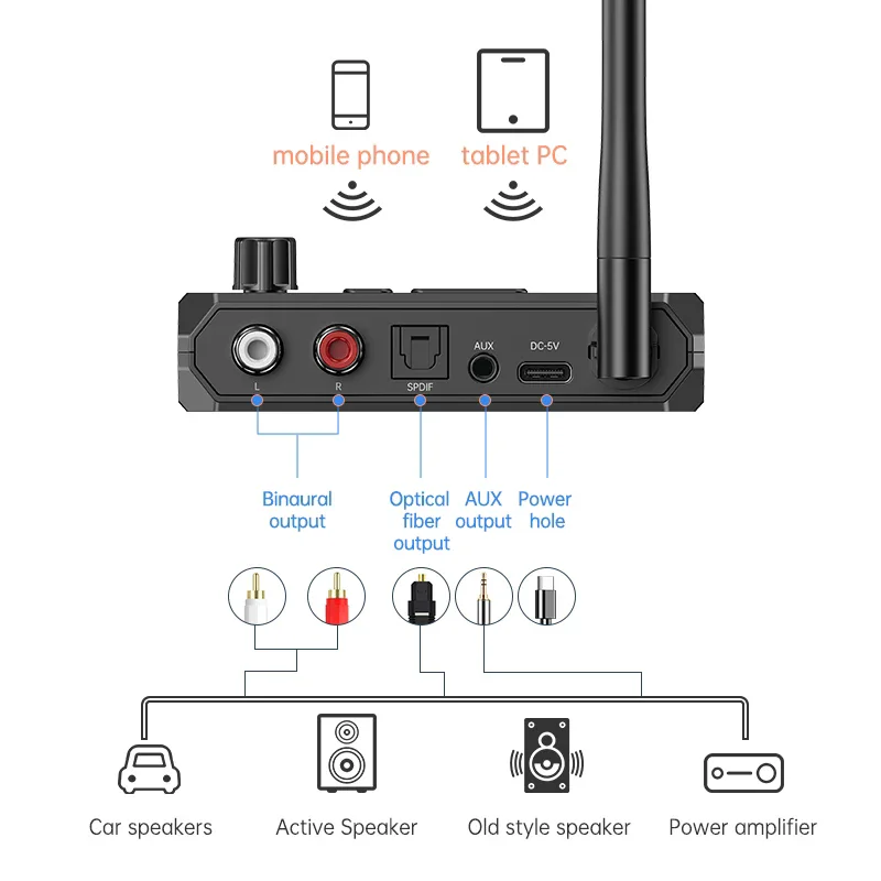 Odbiornik Bluetooth 5.3 z wejściem AUX i RCA - 6
