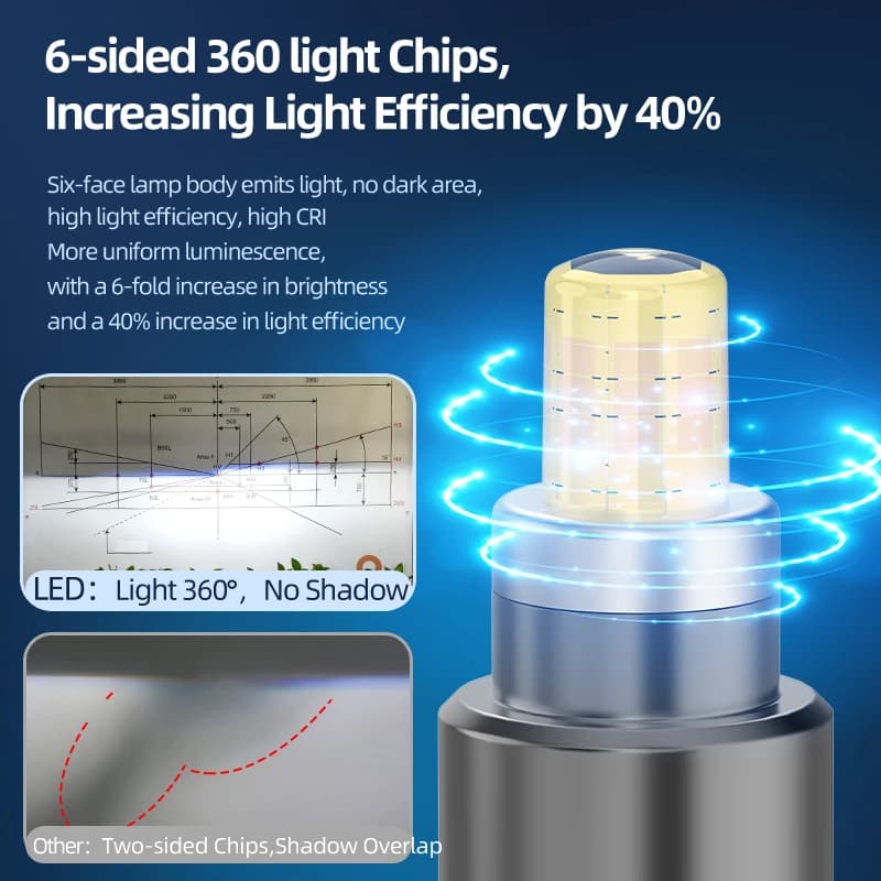 Żarówki LED H1 H7 H11 do reflektorów samochodowych - 7