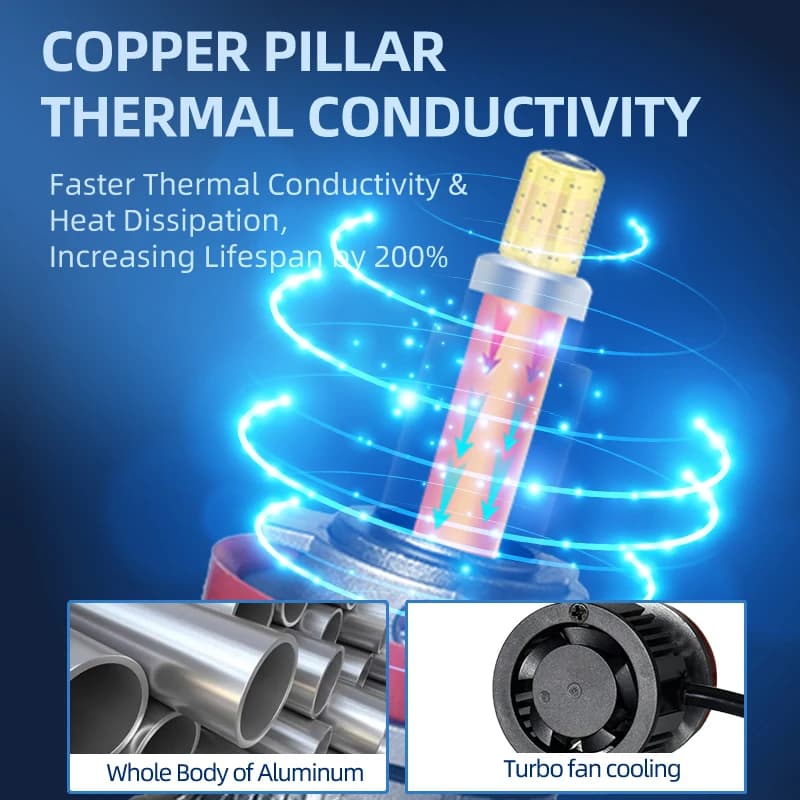 Żarówki LED H1 H7 H11 do reflektorów samochodowych - 5