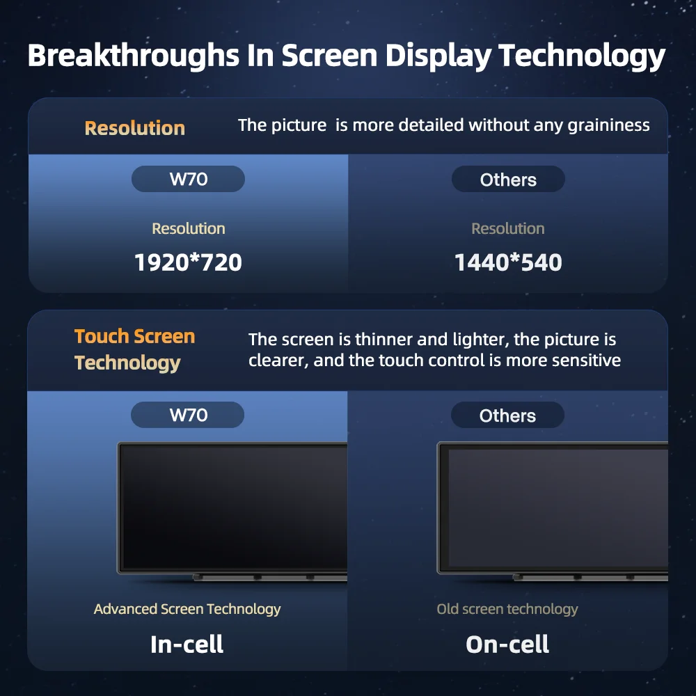 Rejestratory samochodowy Imagebon W70 11,4" - 4
