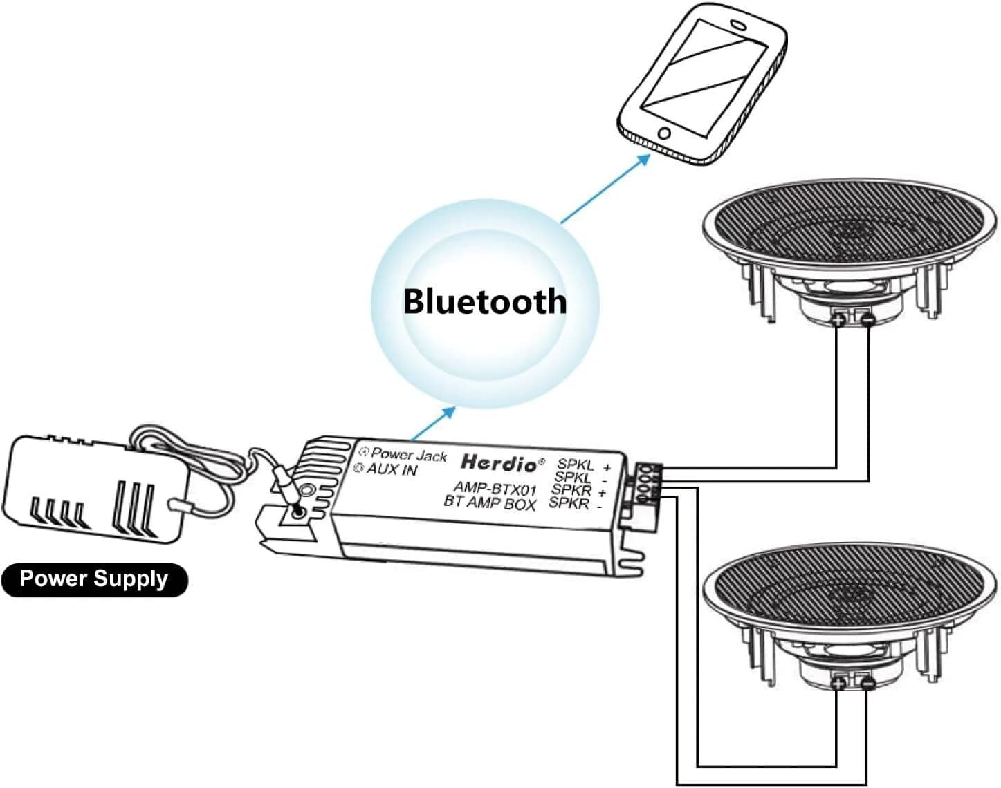 Głośniki sufitowe Bluetooth 300W, zestaw 2 szt. - 7