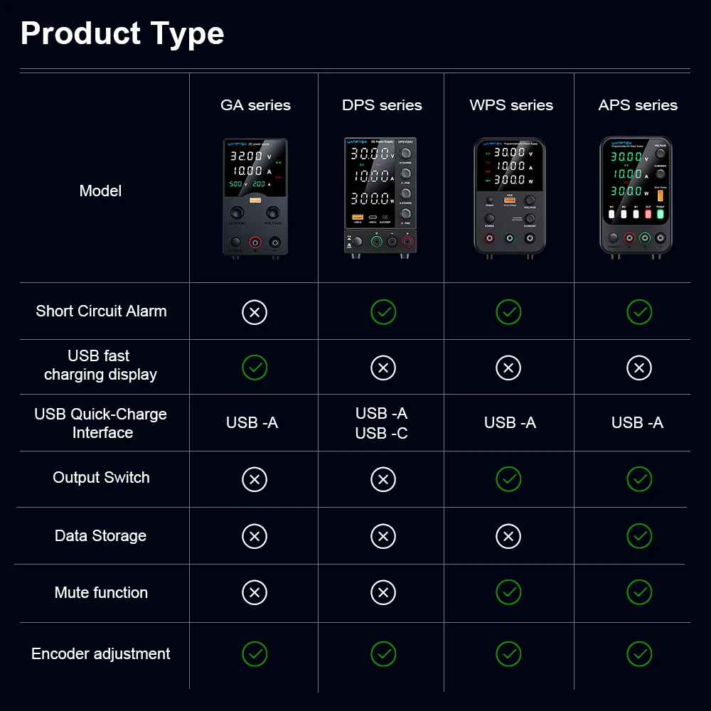 Zasilacz laboratoryjny Wanptek 30V 10A regulowany - 7
