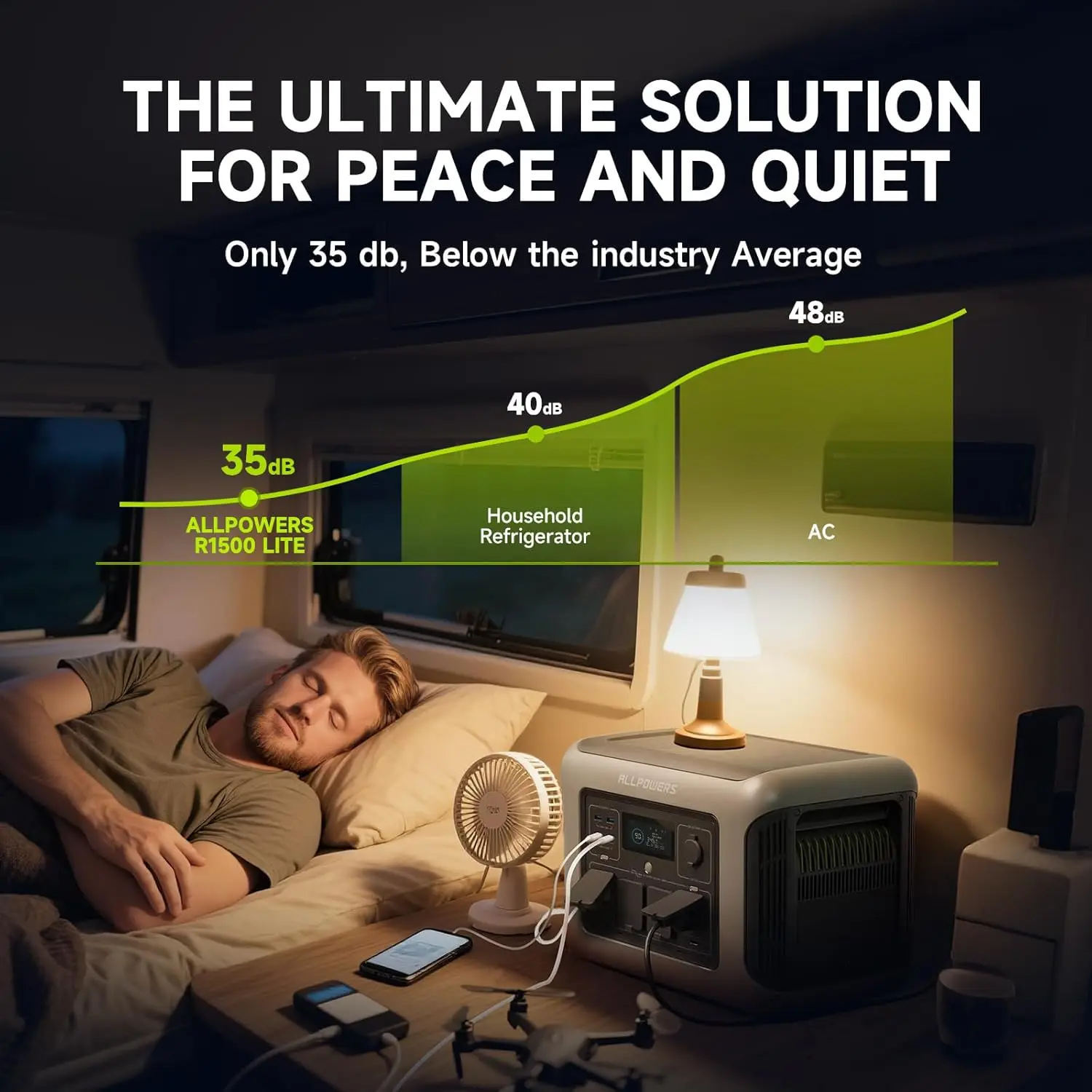 ALLPOWERS R1500 LITE stacja zasilania 1056Wh - 3