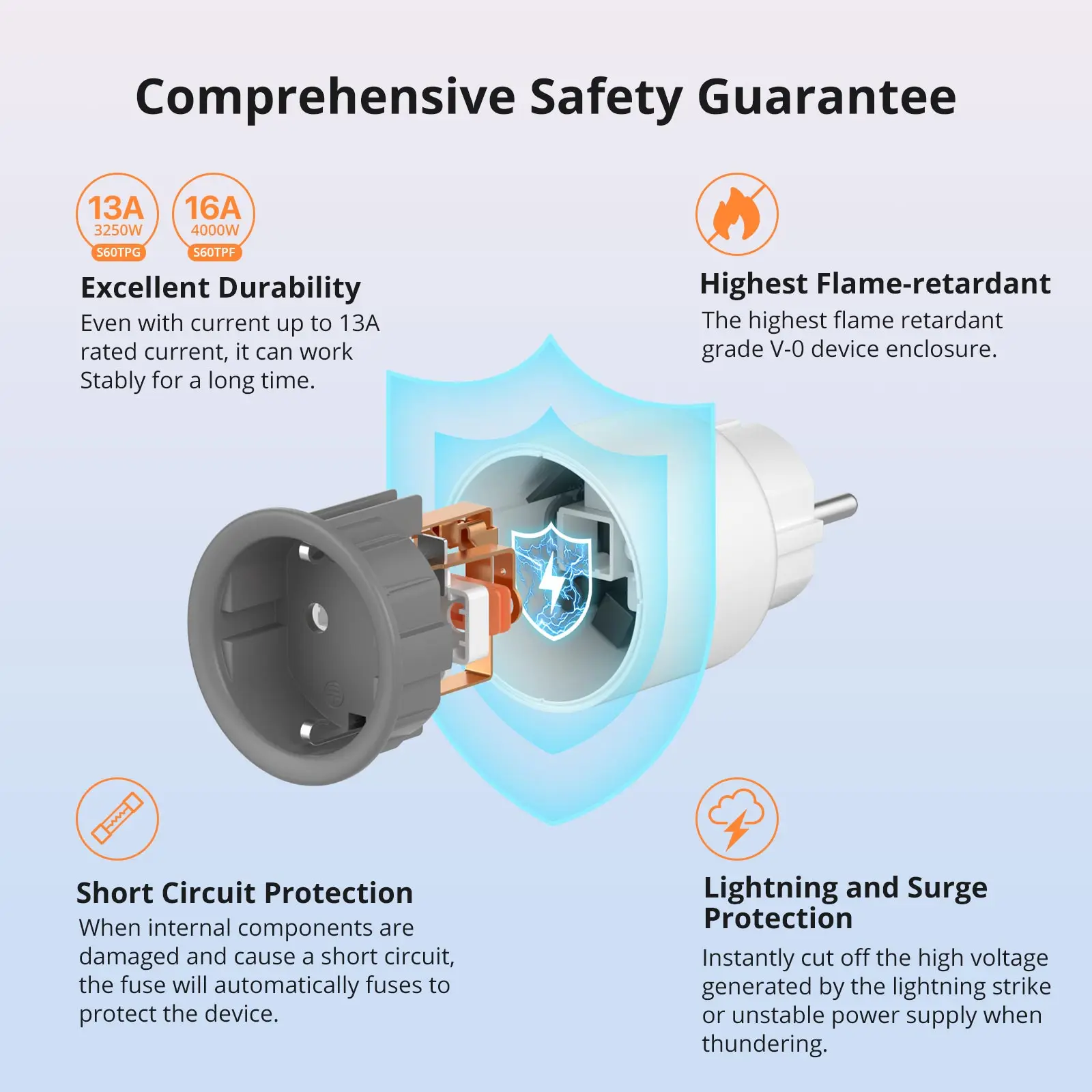 Inteligentne gniazdo WiFi SONOFF S60 - 5