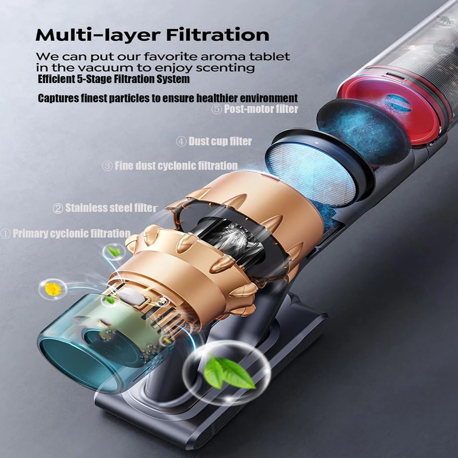 Bezprzewodowy odkurzacz 600W 40kPa do domu - 5