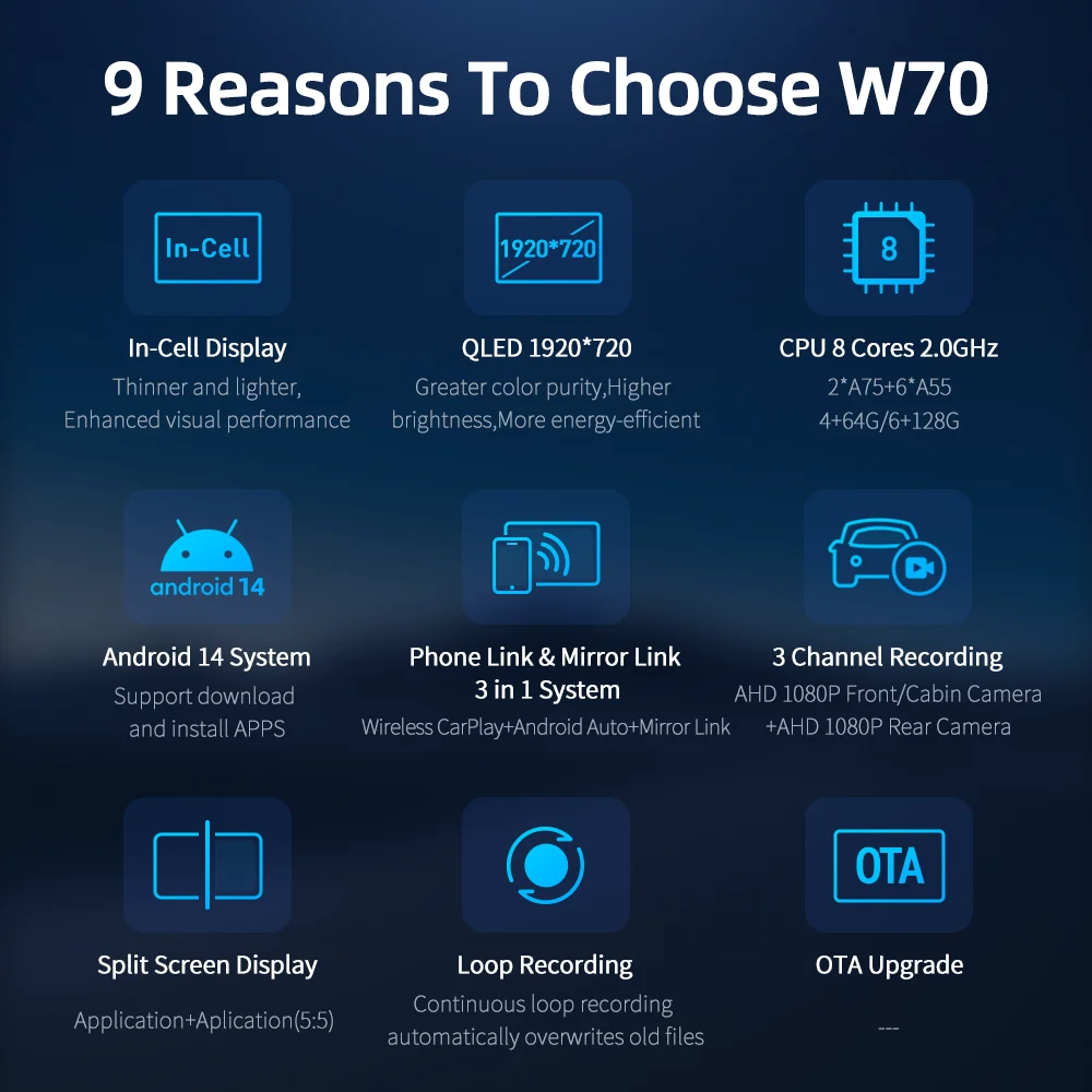 Rejestratory samochodowy Imagebon W70 11,4" - 3