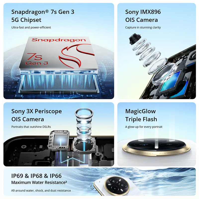 Realme 14 Pro Plus 5G Snapdragon 7s - 6