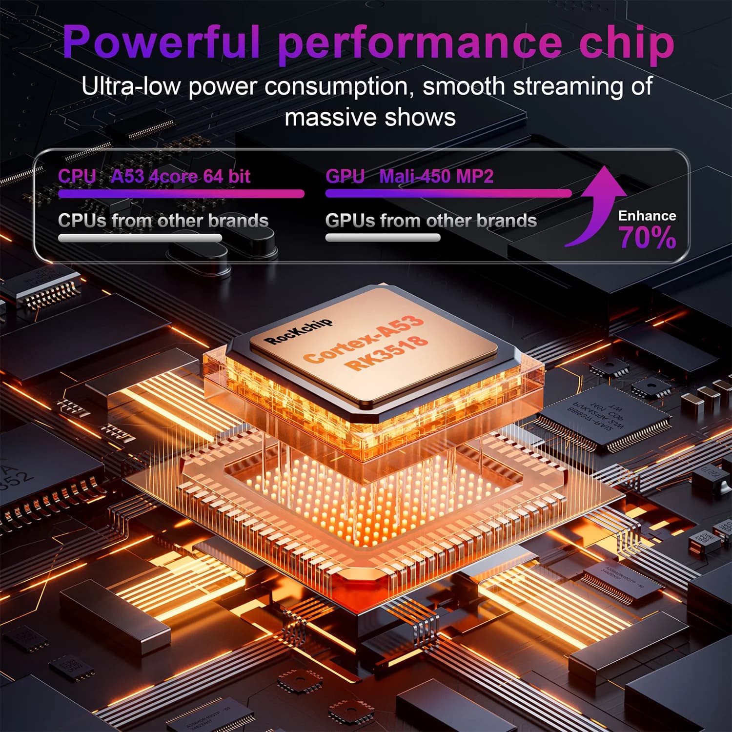 TV stick Android 14 z pilotem 4K - 7