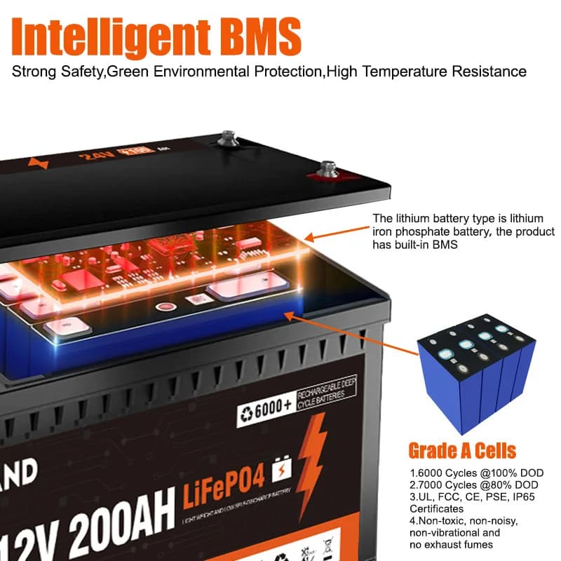Akumulator LiFePO4 24V 100Ah z BMS 6000+ cykli - 3