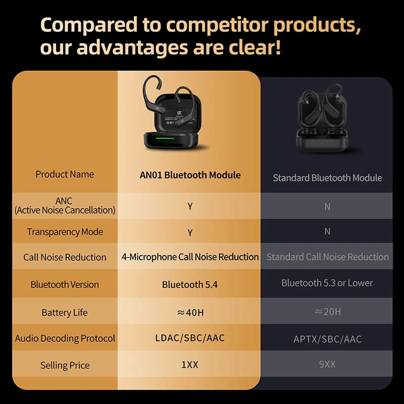 Kabel bezprzewodowy KZ AN01 z ANC - 3