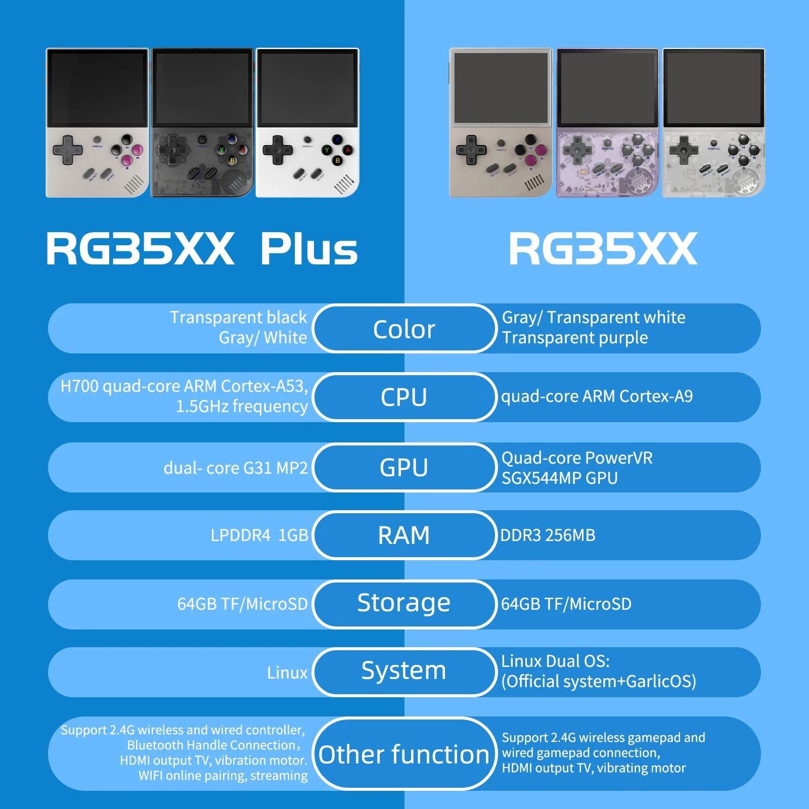 Konsola retro ANBERNIC RG35XX Plus - 3