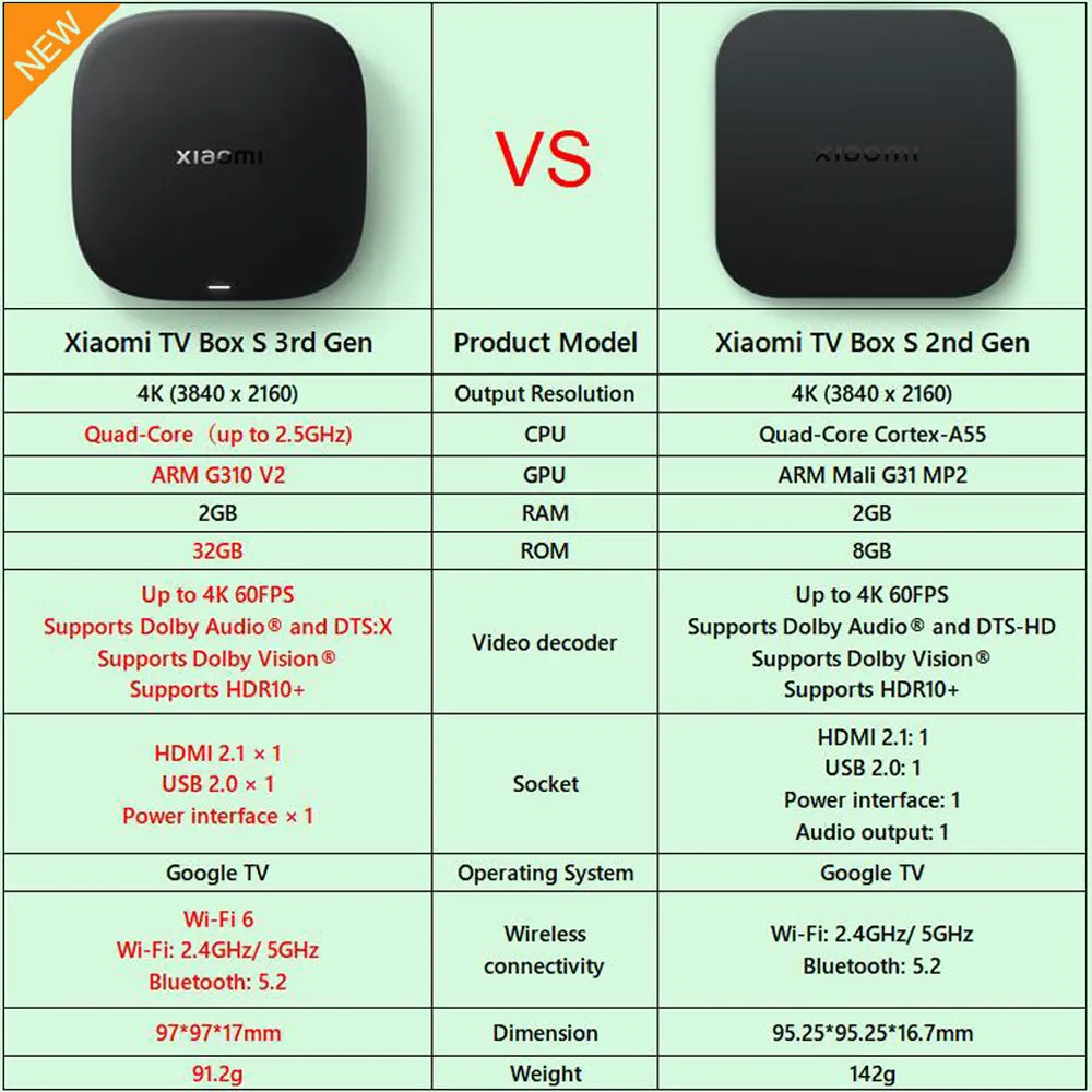 Xiaomi TV Box S 3. generacji 4K - 7