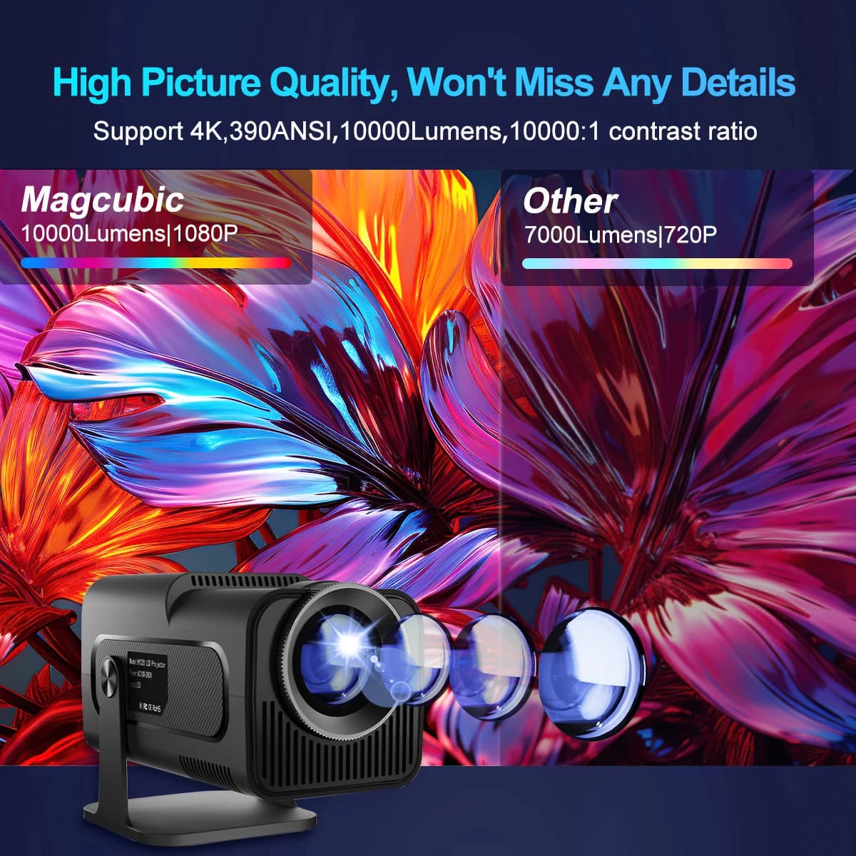 Mini projektor 4K Magcubic HY320 Android - 4