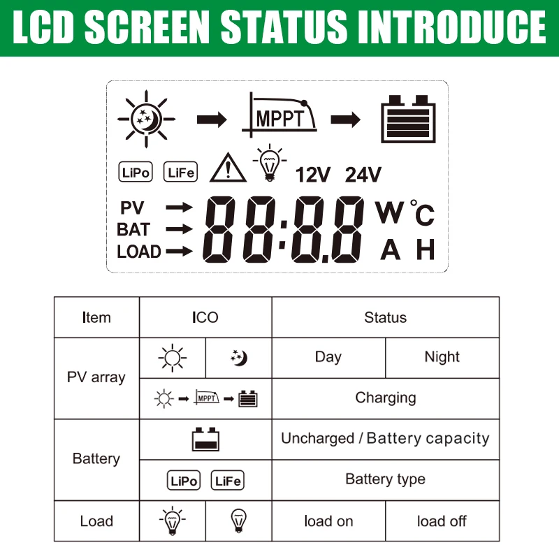 Regulator MPPT ładowania 40A 30A 20A 12V 24V - 6