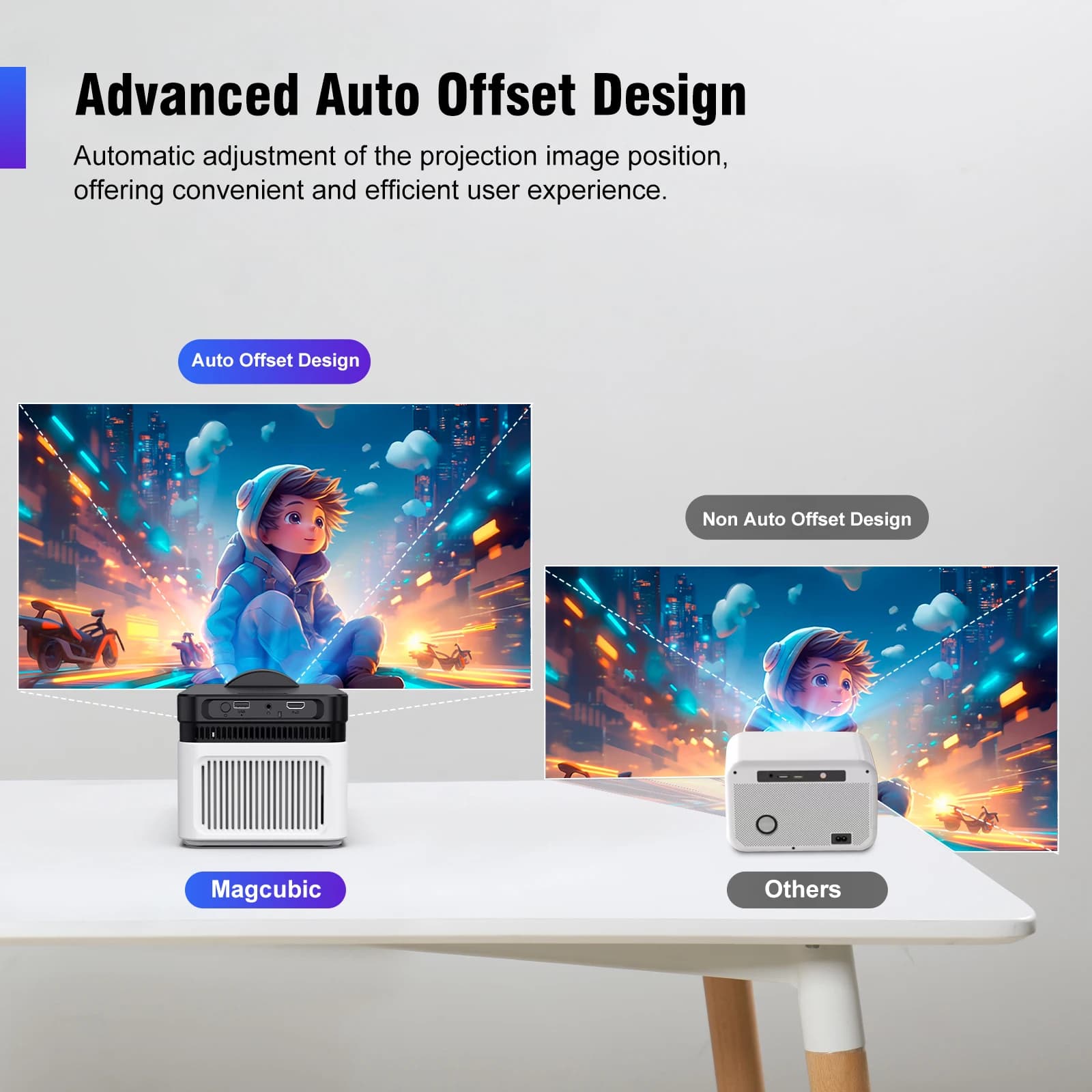 Projektor Magcubic HY450 1080P WiFi6 z autokorekią - 5