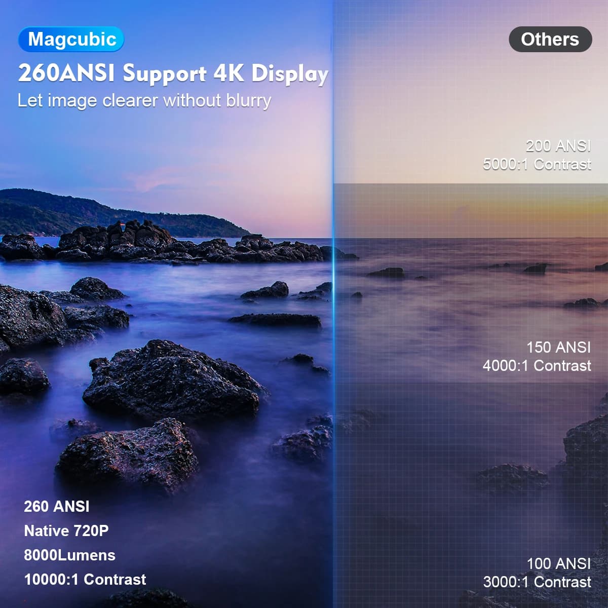 Projektor Magcubic HY300 Pro 4K Android 11 - 4