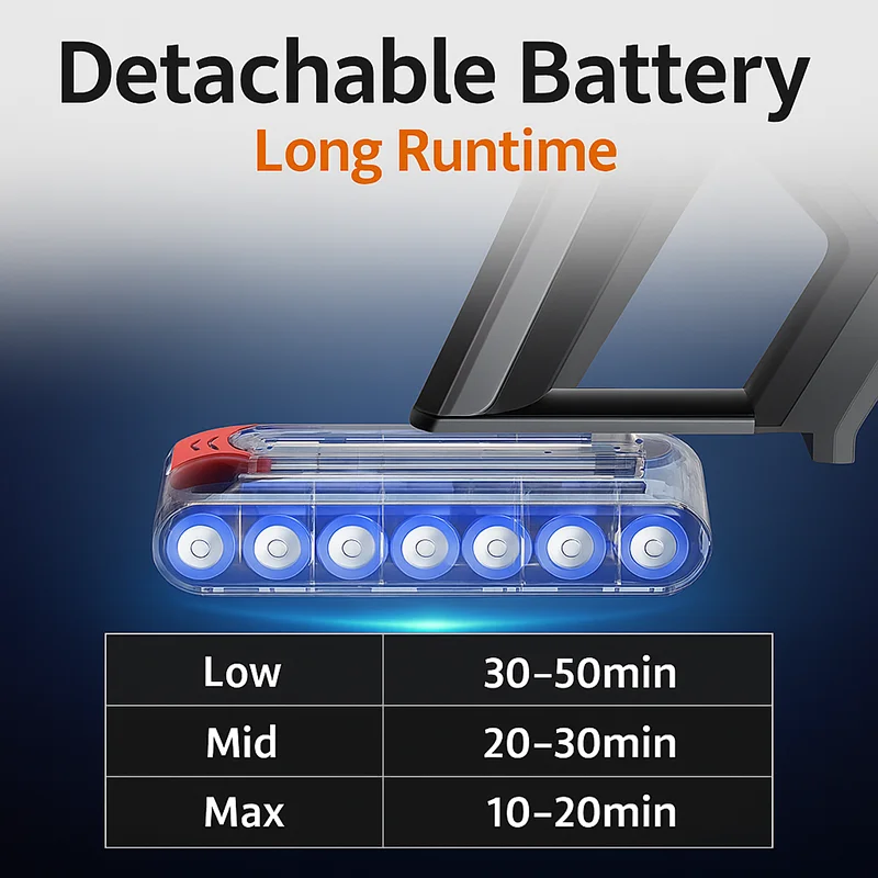 Odkurzacz bezprzewodowy 550W, 50kPa, HEPA - 6