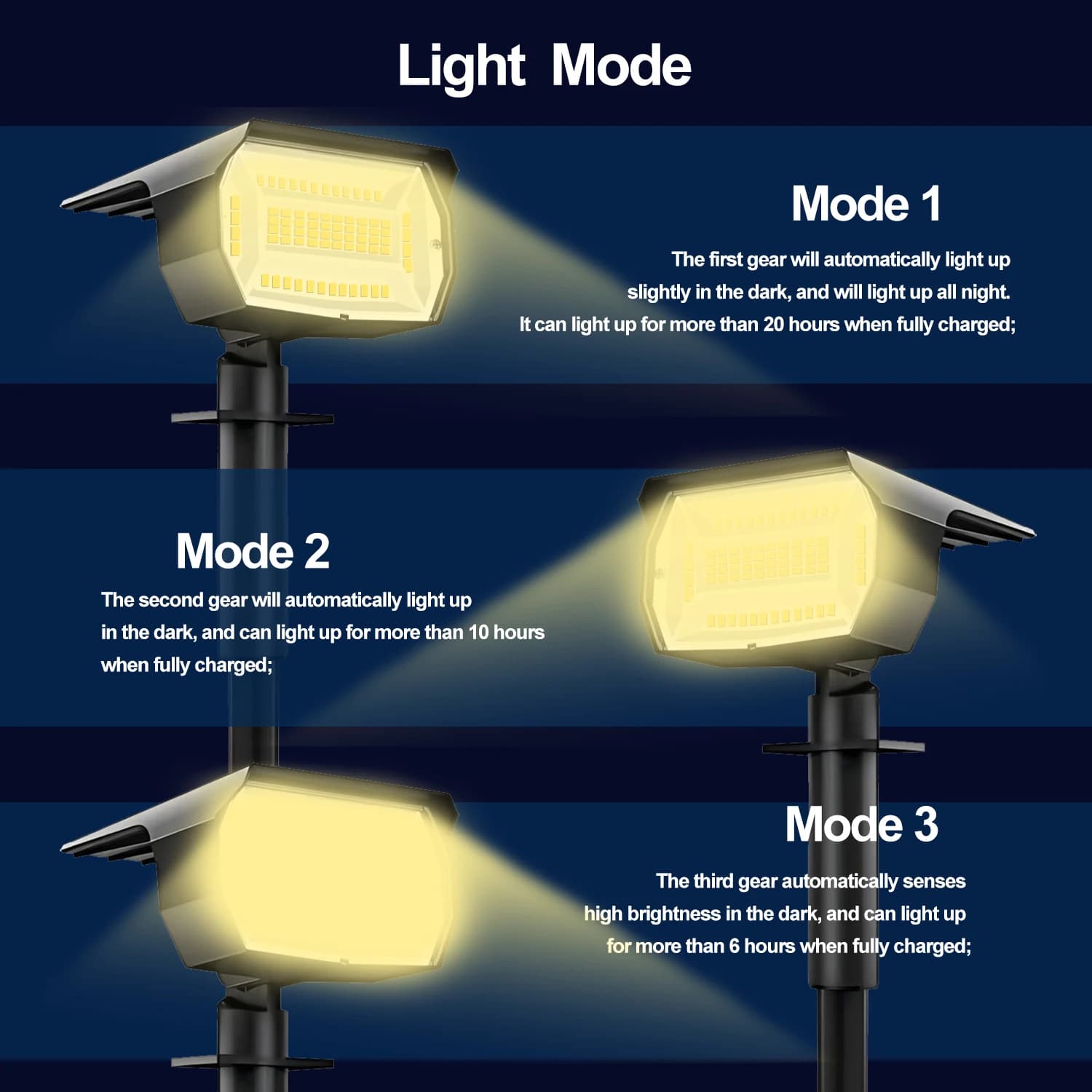 Solarne lampy krajobrazowe LED IP65 - 3