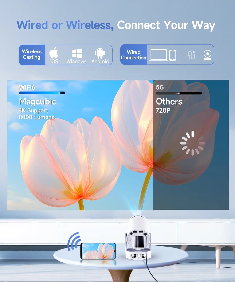 Magcubic HY300 Pro+ projektor 8K WiFi 6 - 6