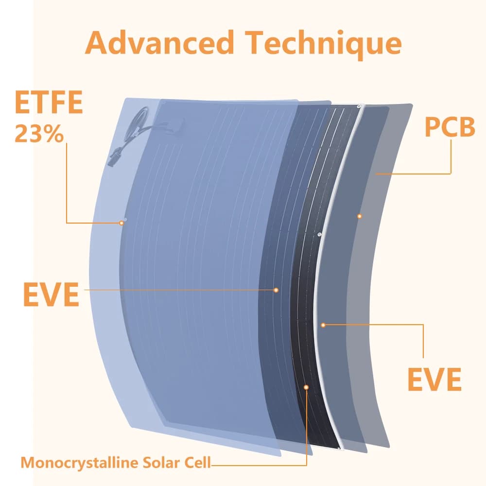 Panel słoneczny elastyczny 200W 12V ETFE - 3