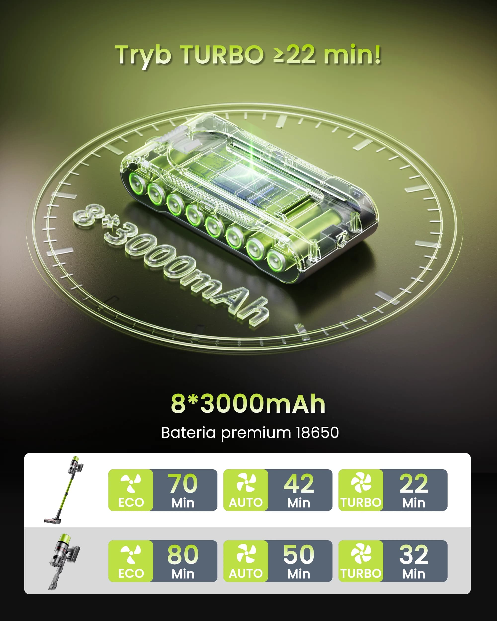 SmartAI V6 bezprzewodowy odkurzacz pionowy 650W - 5
