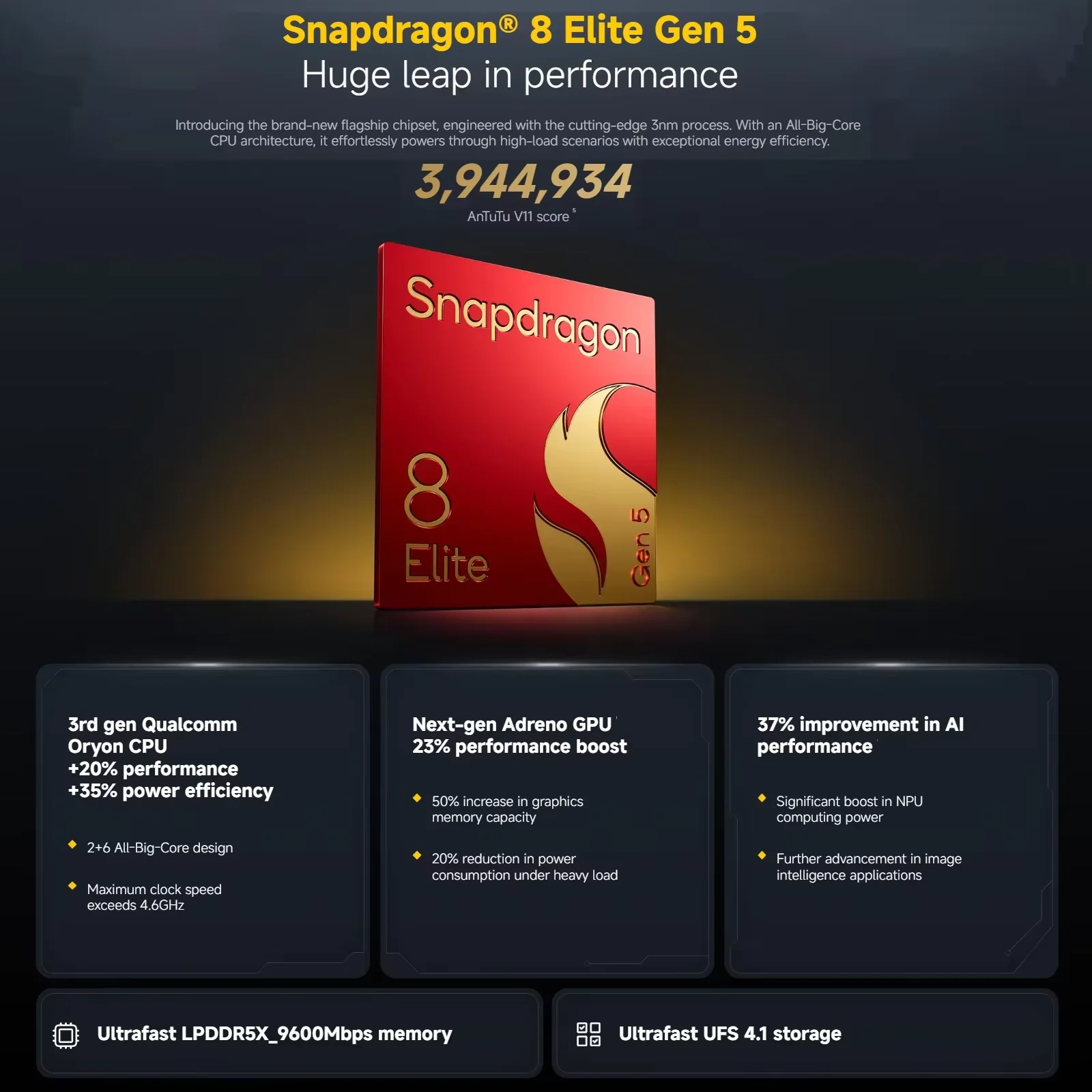 POCO F8 Ultra Snapdragon 8 Elite Gen 5 - 4